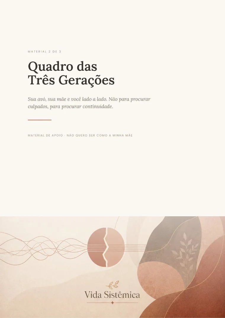 Capa do Quadro das Três Gerações